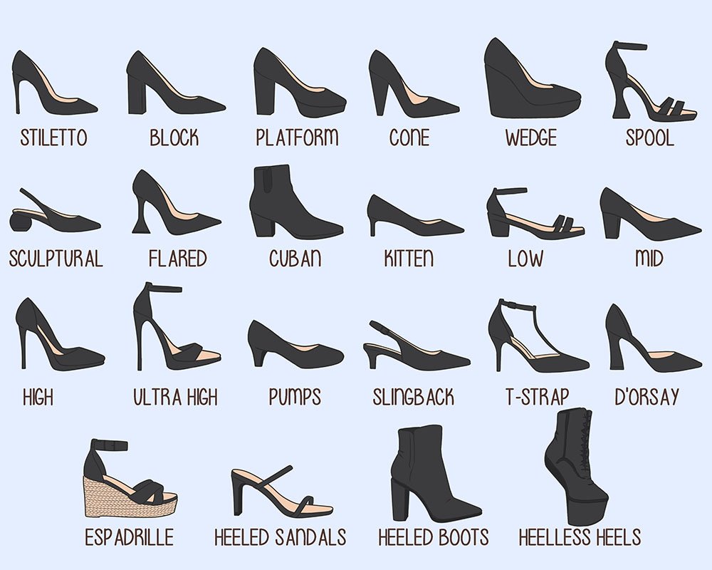 Existing Heel Options